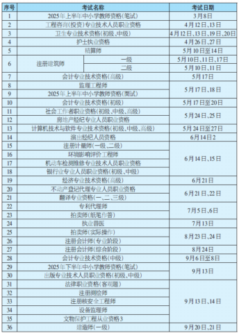 2025 年度专业技术人员职业资格考试工作计划1.png