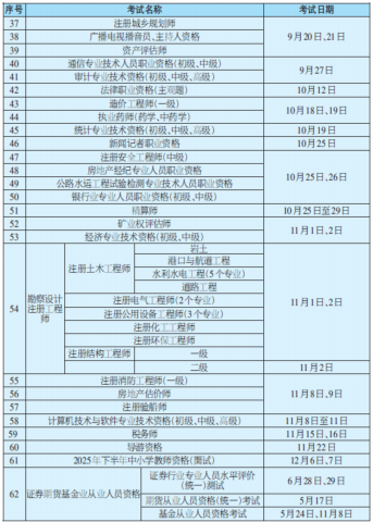 2025 年度专业技术人员职业资格考试工作计划2.png