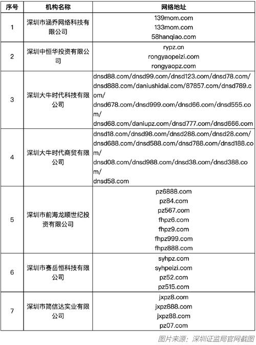 警惕场外配资风险_场外配资黑名单_北京金融股票配资公司咨询