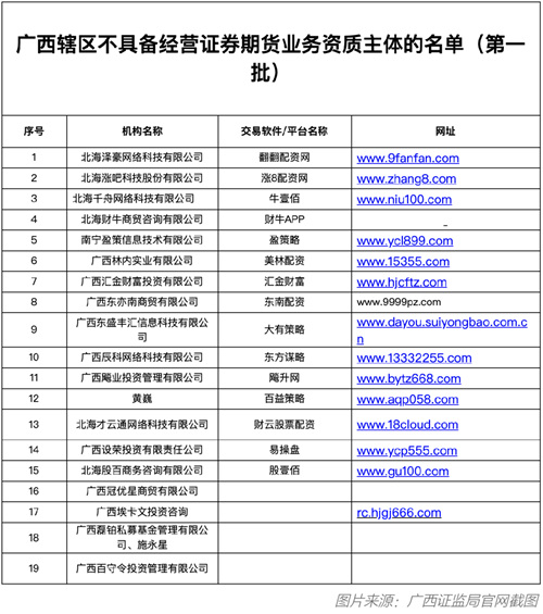 北京金融股票配资公司咨询_警惕场外配资风险_场外配资黑名单