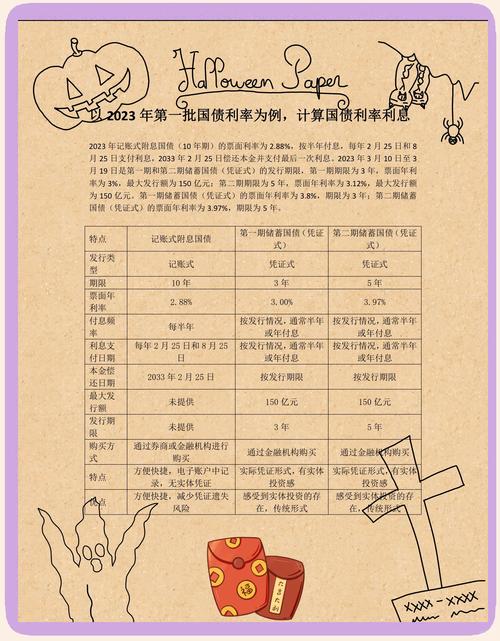 如何投资国债期货_国债期货利率计算_国债期货利率对固定收益投资的影响