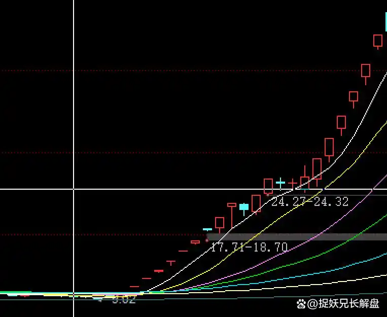 股市中一字涨停股收益丰厚，掌握这些选股技巧才能成功买入