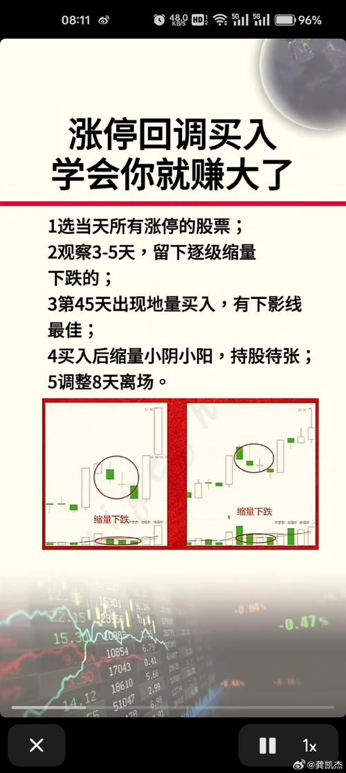 买入策略_涨停板的股票怎样才能买进_一字涨停股选股技巧