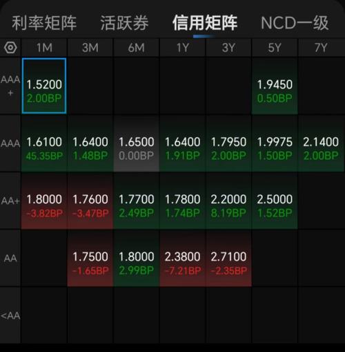 风险偏好低选国债期货，技术分析指标助赢丰厚利润