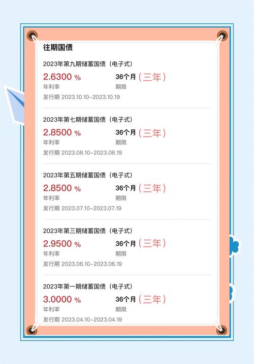 固定收益投资指导意义_国债期货利率计算_如何投资国债期货