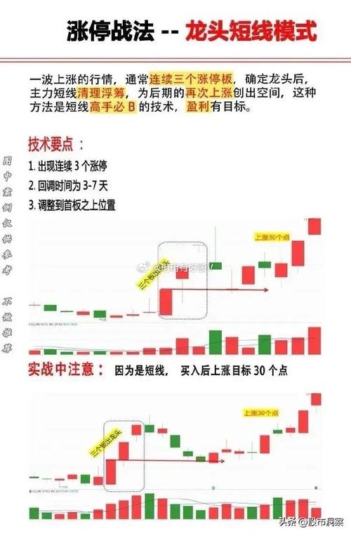 打板技巧_涨停板类型_涨停板的股票怎样才能买进