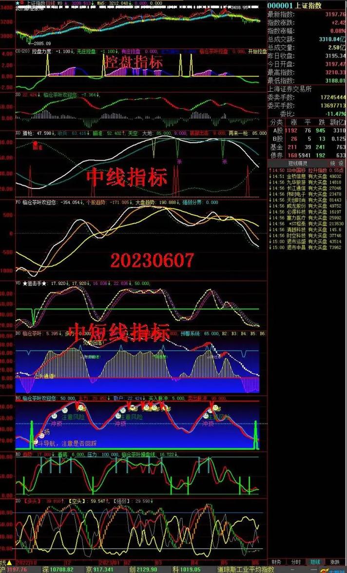 云海金股票走势分析：技术指标预示未来涨势能否延续？