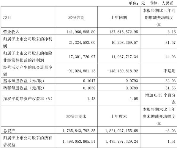 顶点软件信创版上线_顶点证券集中交易系统_顶点软件新一代核心系统建设