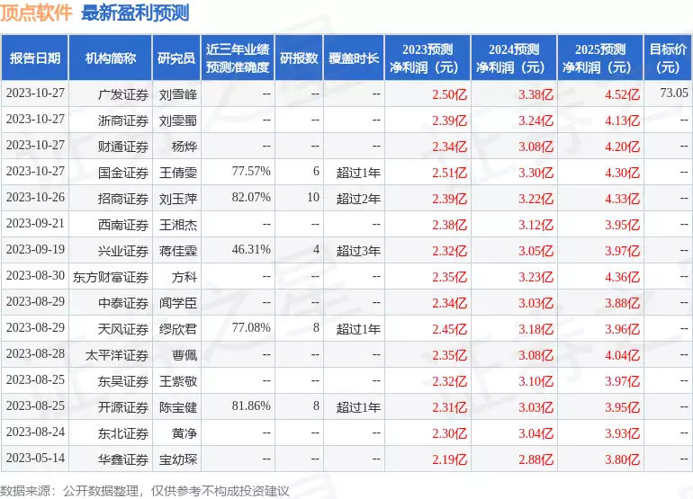 顶点软件信创版上线_顶点软件新一代核心系统建设_顶点证券集中交易系统