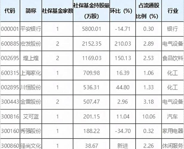 9月30日中国宝安涨5.07%，业务构成及基金重仓情况揭秘