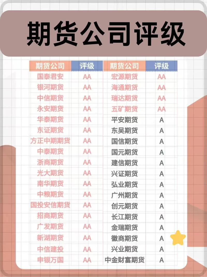 期货开户推荐2025_上海市期货同业公会_期货公司评级AA级