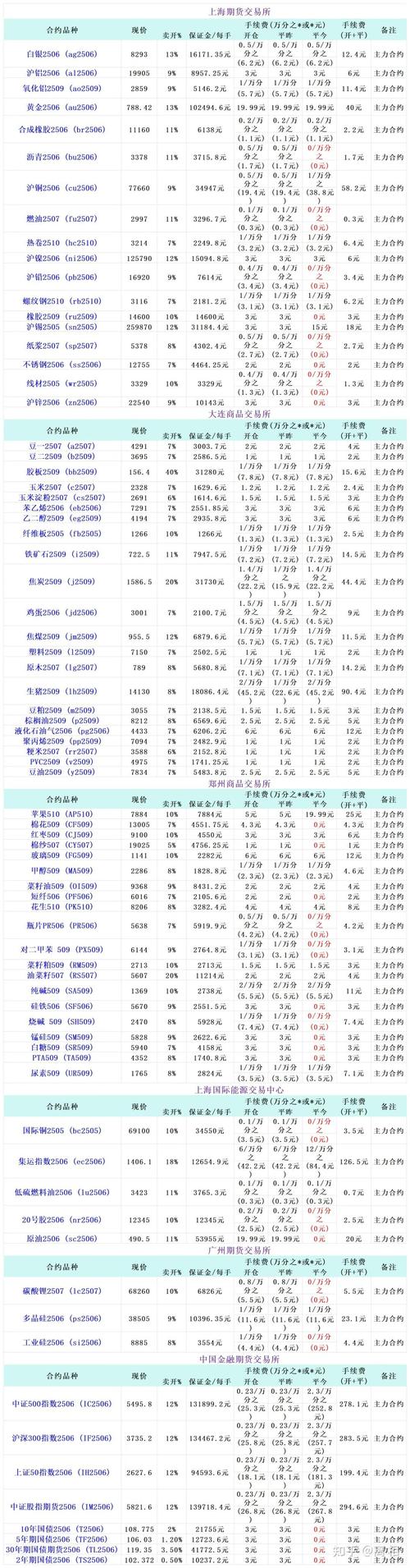 期货公司评级AA级_期货开户推荐2025_上海市期货同业公会
