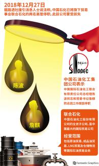 视觉中国：中航油巨亏案始末，14年前旧闻如今似重演？