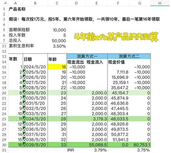 基金投资回报率分析_五六万资金稳健投资_5万买保本保息理财产品