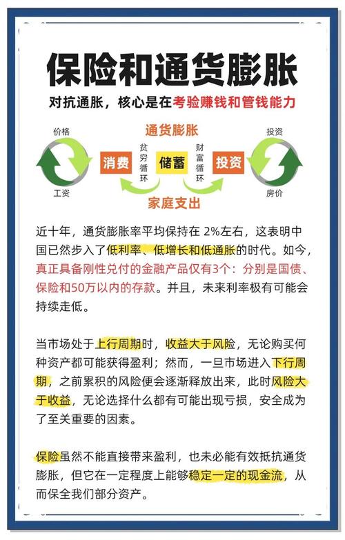 通货膨胀下如何理财_家庭理财策略_通胀怎么理财