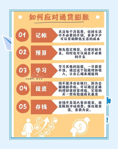 通货膨胀下投资者必看！五个值得考虑的理财方向