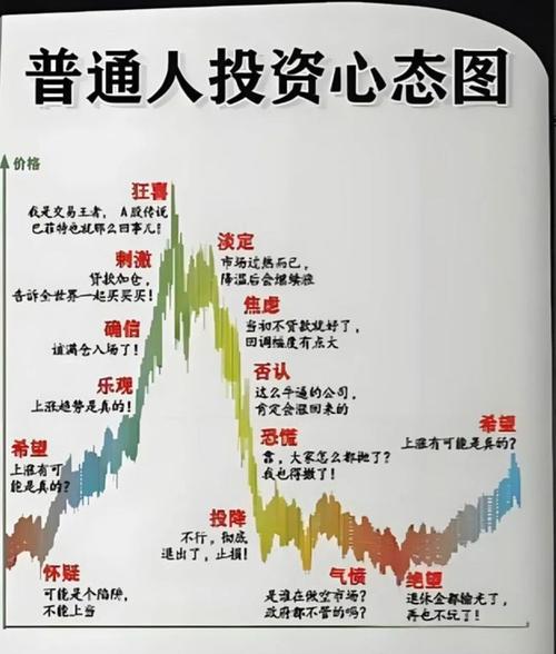 人性弱点与股市_股市投资境界_用有限公司的名义炒股好处