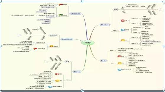 人性弱点与股市_股市投资境界_用有限公司的名义炒股好处