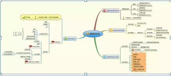 股市投资境界_用有限公司的名义炒股好处_人性弱点与股市