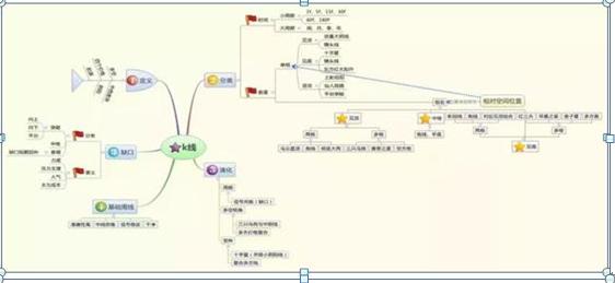 股市投资境界_人性弱点与股市_用有限公司的名义炒股好处