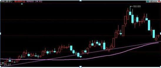 用有限公司的名义炒股好处_K线选股技巧_做精一只股