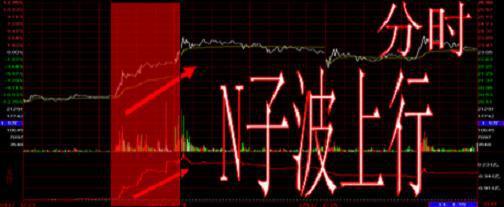 做精一只股_K线选股技巧_用有限公司的名义炒股好处