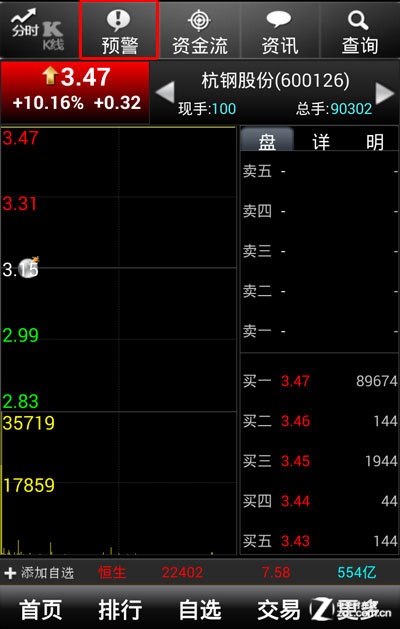 大智慧手机版V6.22：特色功能展示，消息预警三步轻松实现