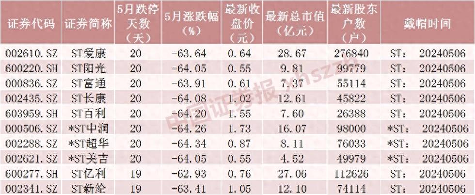 中国股市个股分化严重_A股市场退市潮汹涌_为什么没人看好电力股