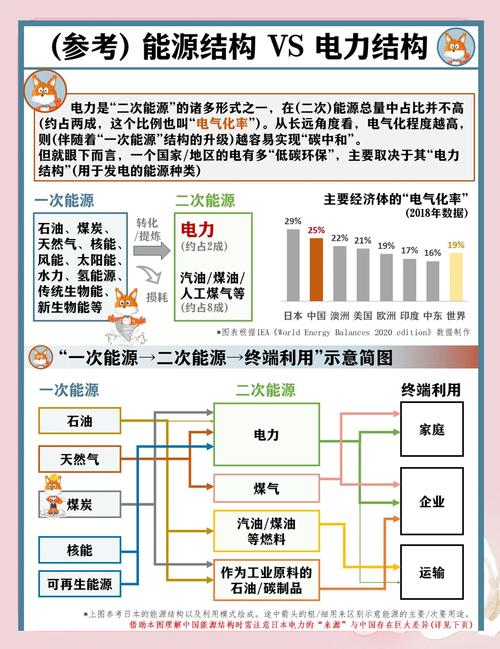 新能源技术瓶颈_为什么没人看好电力股_新能源经济风险