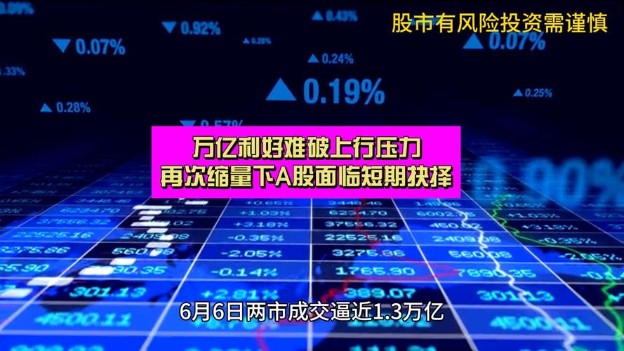 怎么看股票是不是a股_A股震荡上行趋势分析_A股市场2025年走势