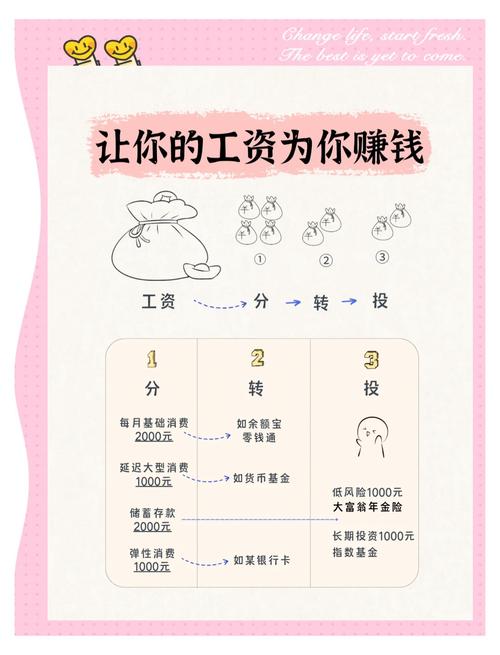 理财产品怎么选_小白领理财实践_白领低工资理财