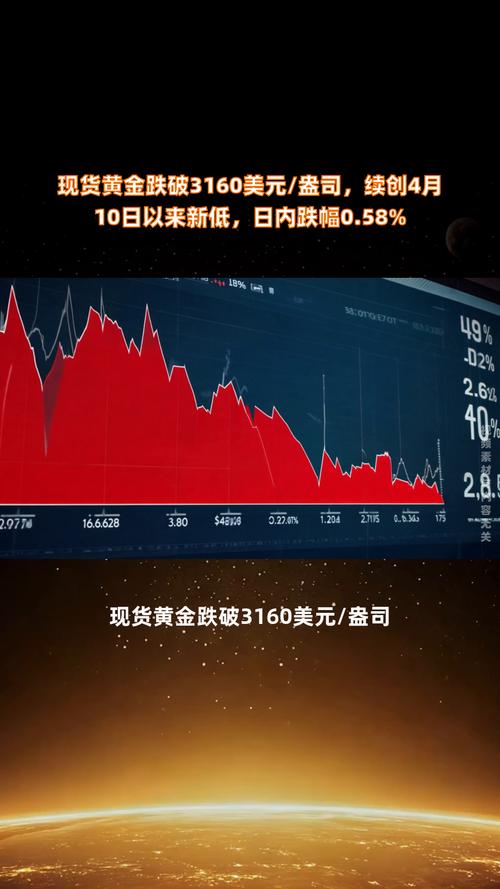 <strong>7月13日金融界消息：美元走强致贵金属价格承压，黄金期货连续</strong>