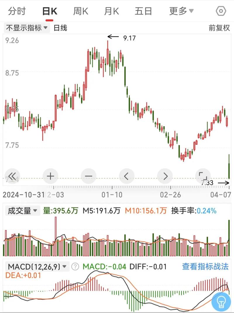 石油股票何时会涨？受多因素影响，走势难以预测