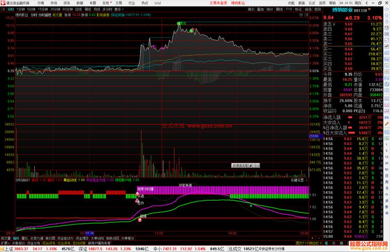 大智慧可以分时预警吗_通达信分时预警功能缺失_30分钟周期分时预警公式