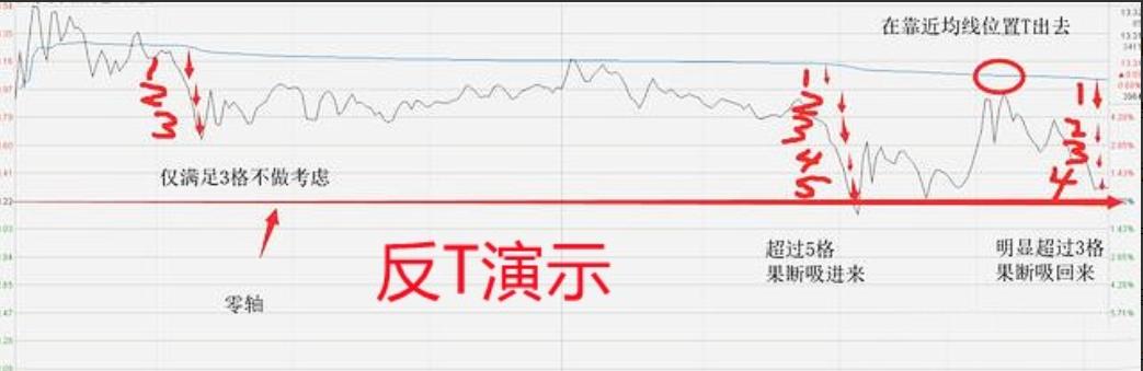怎么看股票是不是a股_股票投资风险收益_股市趋势分析技巧