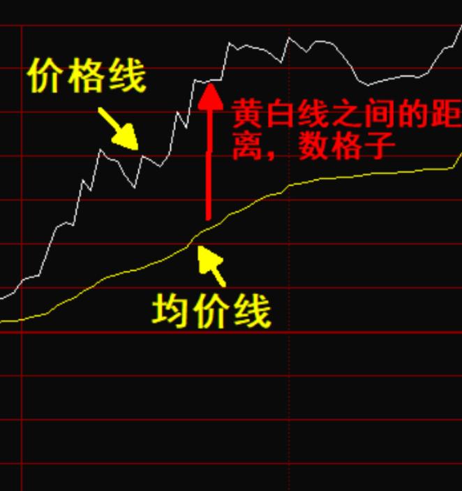 股票投资风险收益_股市趋势分析技巧_怎么看股票是不是a股