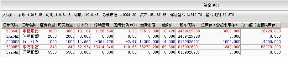 大智若愚的炒股高手_炒股绝招_大智慧炒股实战技法