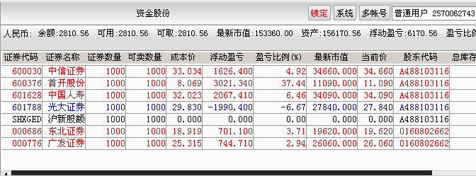 大智若愚的炒股高手_大智慧炒股实战技法_炒股绝招