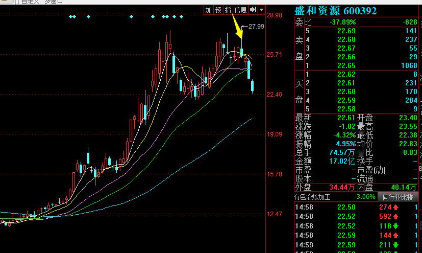 大智若愚的炒股高手_炒股绝招_大智慧炒股实战技法
