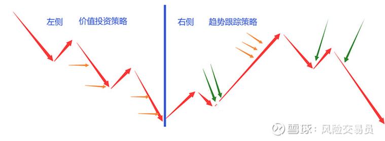 实用炒股战法大揭秘：趋势跟踪与价值投资全解析