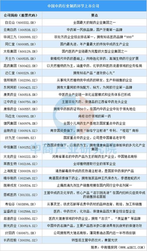 医改消息将令医药股骚动，中金推荐 12 只股，行业分析来了