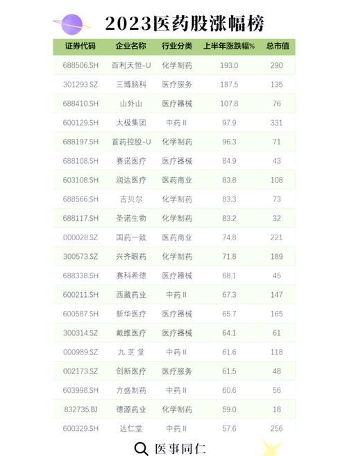 医改消息 医药股 长期投资价值_中国医改受影响股票