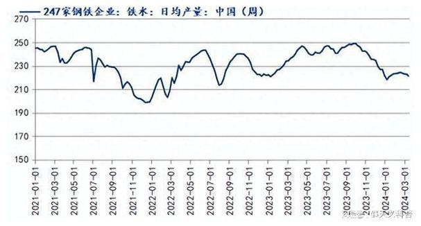 8月28日期货焦炭震荡反弹，利润情况及价格走势分析