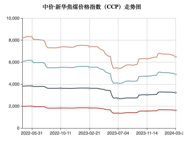 投机期货_焦炭现货提涨落地_焦炭期货价格走势