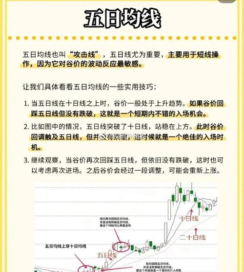 股票投资拿不住股票？长期投资难题与均线大智慧解析