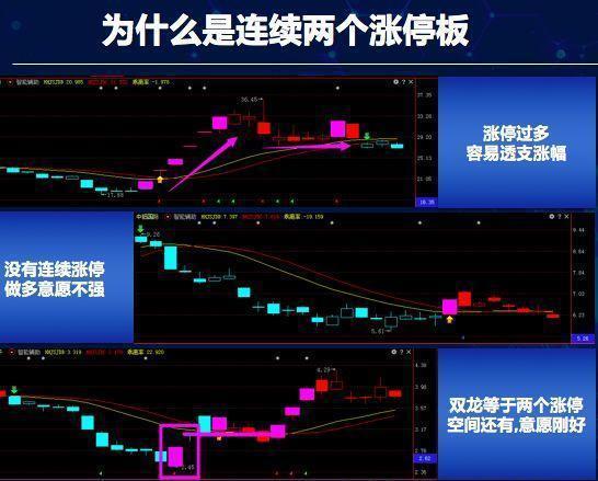 大智慧炒股实战技法_均线战法技巧_短线操作策略