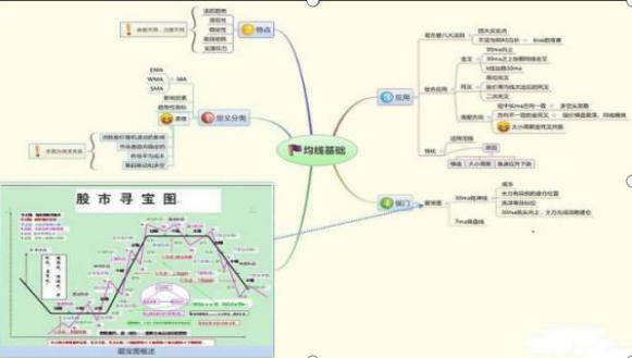 均线战法技巧_短线操作策略_大智慧炒股实战技法
