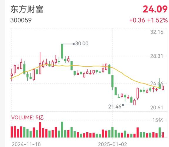 资金分析：主力净流入情况及技术面解读，股价走势待察