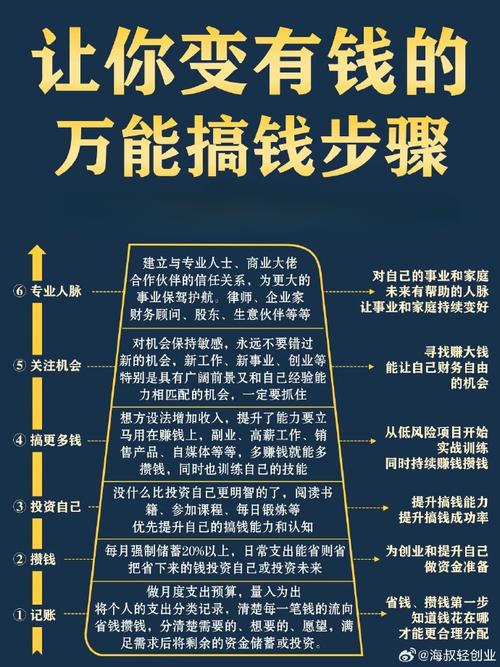 <strong>赚钱心得大公开！坚持+独特教程+疯狂引流，轻松走向成功</strong>
