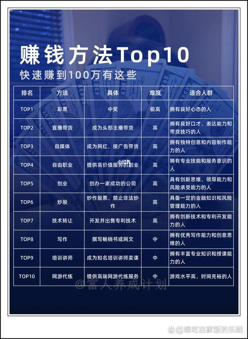 坚持三个月赚钱心得_轻松赚钱小项目_淘宝广告教程电子书制作